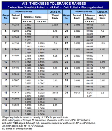 aluminum sheet metal gauge thickness tolerance|sheet thickness tolerance chart.